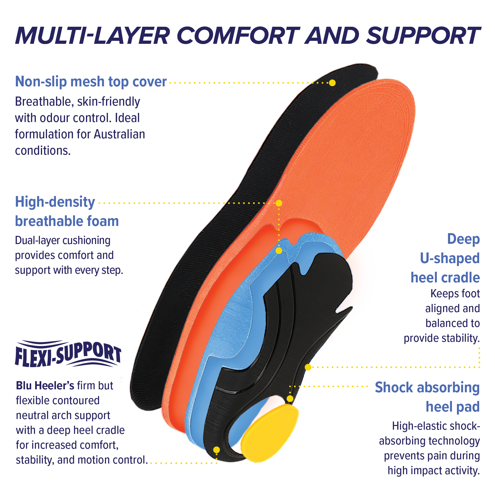 Arch Support Orthotic Insoles with Anti-Fatigue Massage Gel